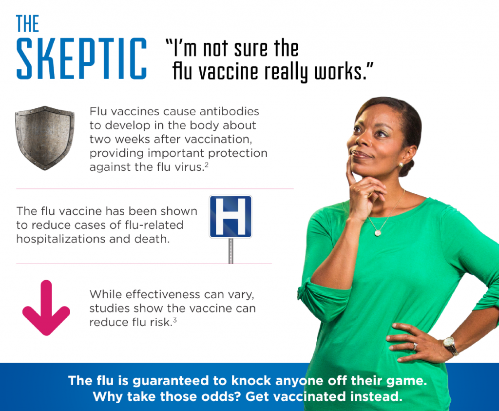 The Skeptic - I'm not sure the flu vaccine really works. The flu is guaranteed to knock anyone off their game. Why take those odds? Get the vaccine instead.
